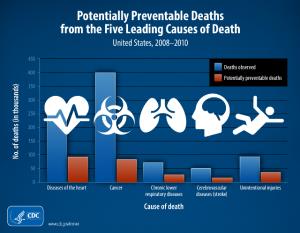 preventabledeaths